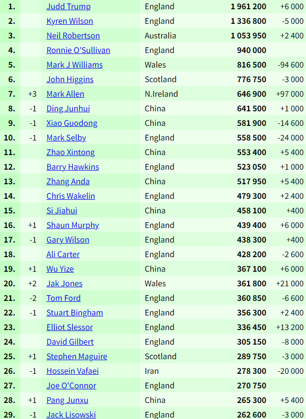 xyVjW, 的艾伦从第, 鲁姆普势头 xyVjW, 的艾伦从第, 鲁姆普势头