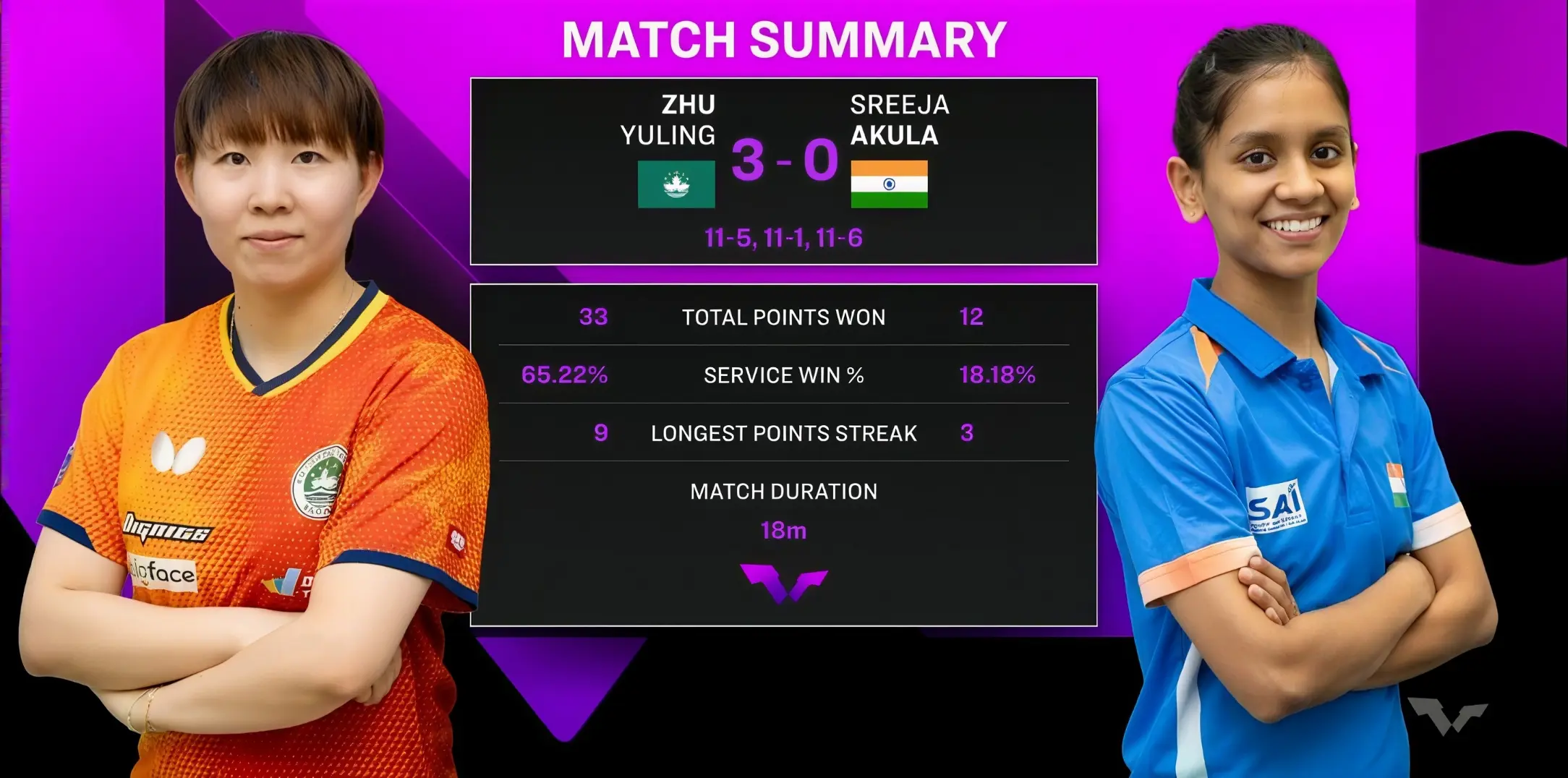 冠军赛正式, 的智慧型打 冠军赛正式, 的智慧型打