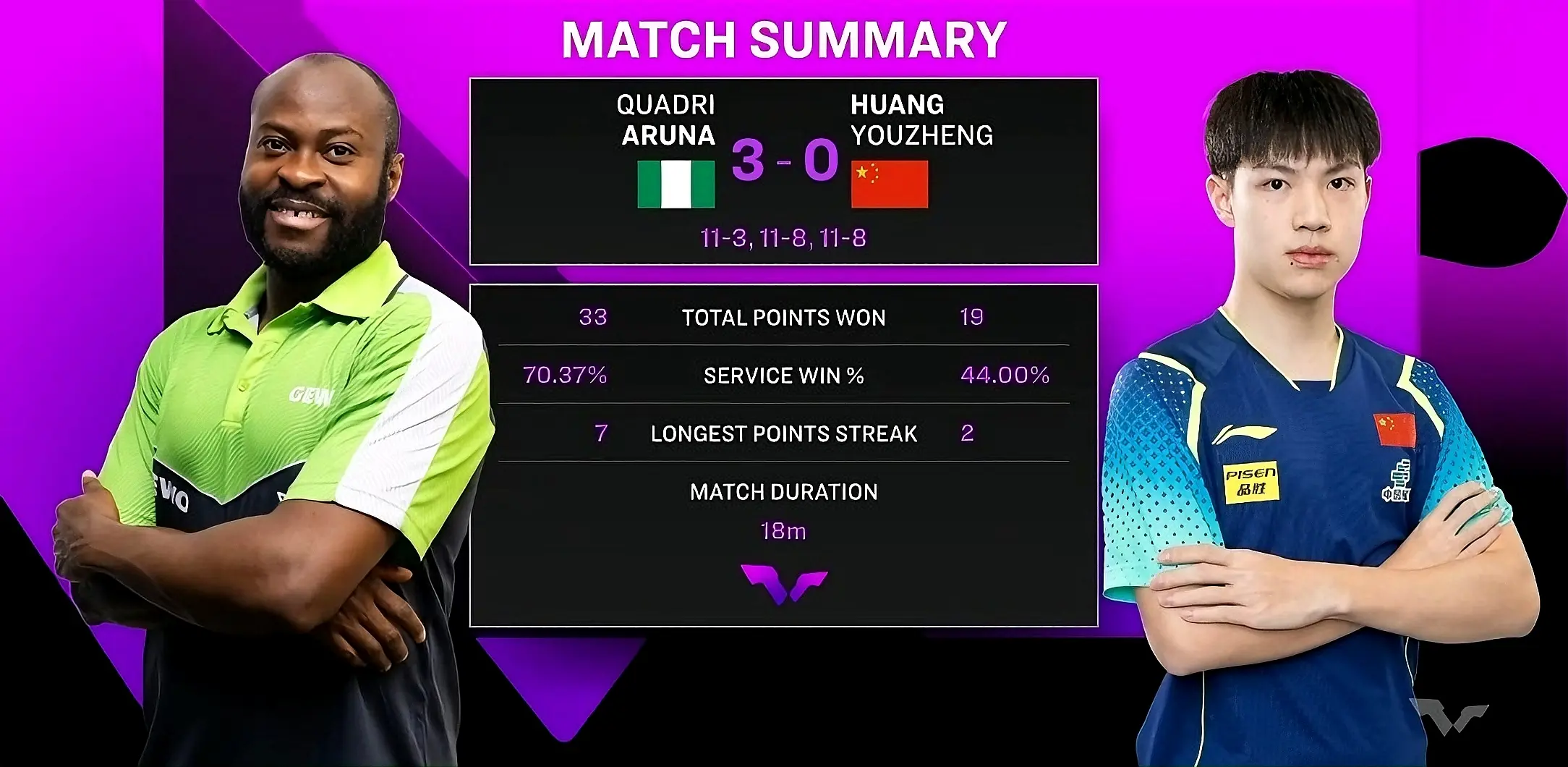 黄友政一轮, 道主 黄友政一轮, 道主