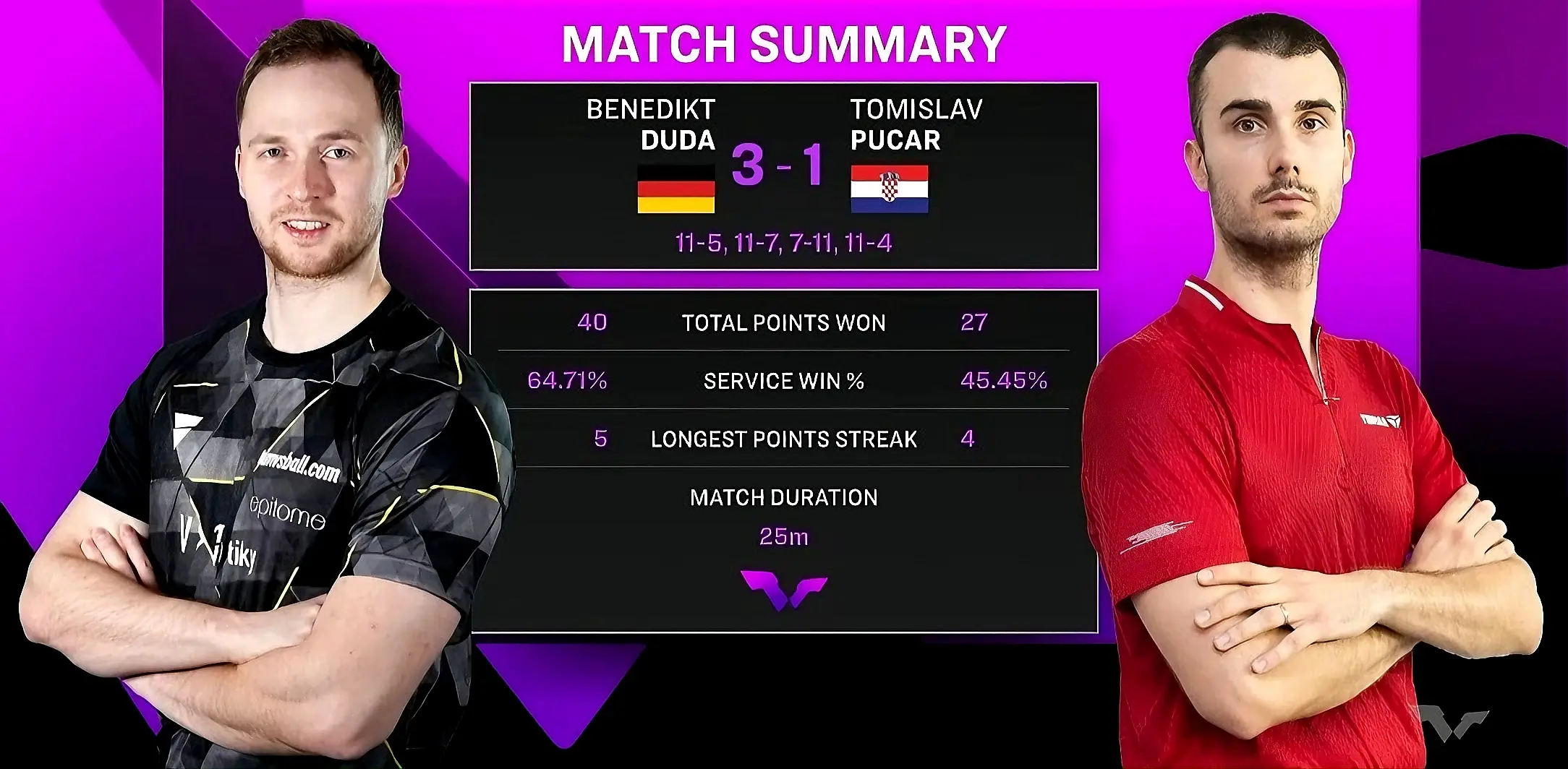 针对普卡身, 黄友政一轮 针对普卡身, 黄友政一轮