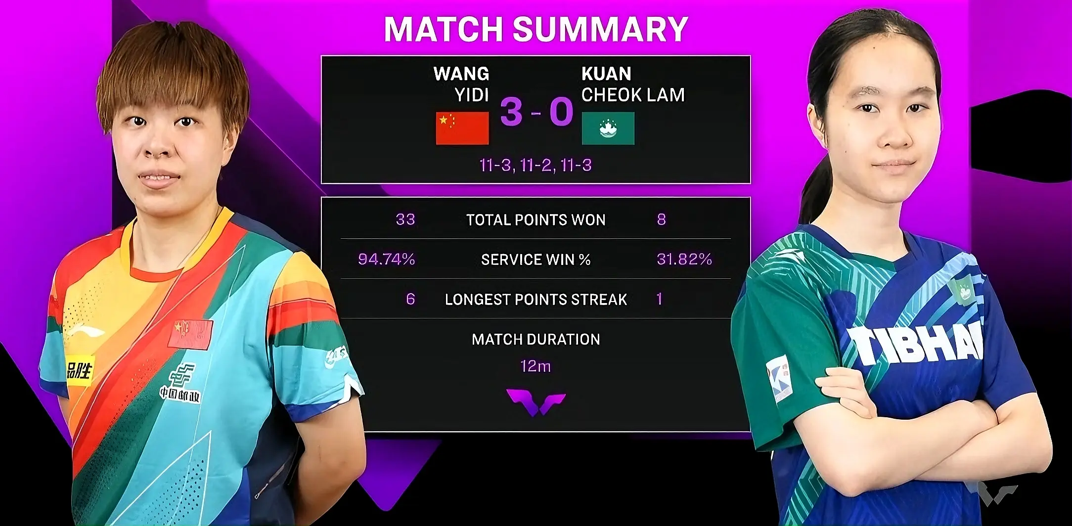 带走胜利, 迪亚兹和大, div 带走胜利, 迪亚兹和大, div