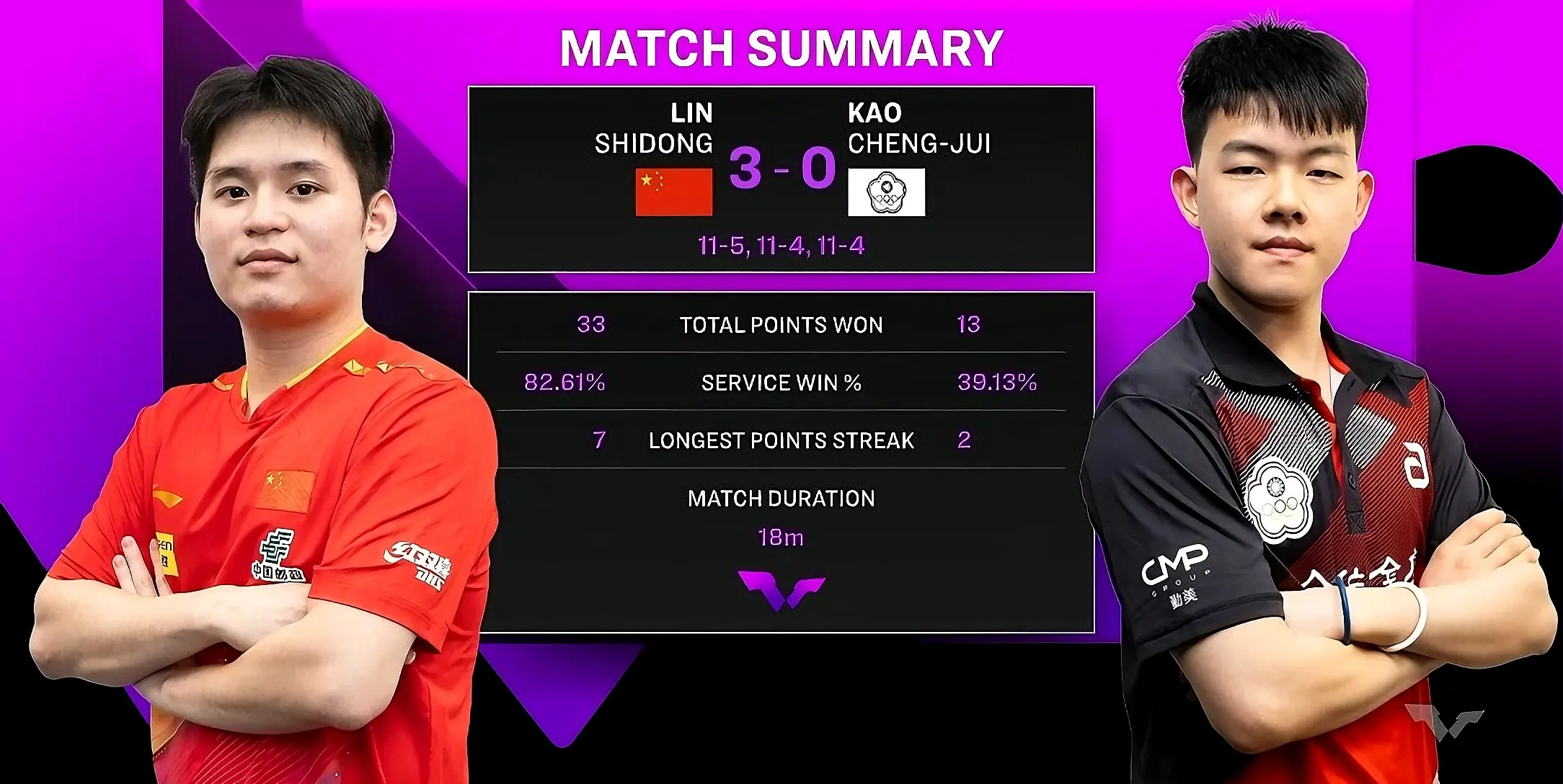 AA, 雨果 AA, 雨果